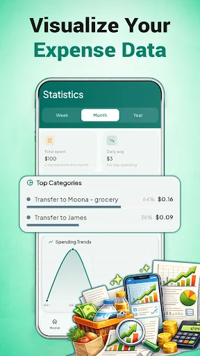 Expense analytics dashboard with spending trends, category breakdown, and statistics visualized in pie and bar charts by month