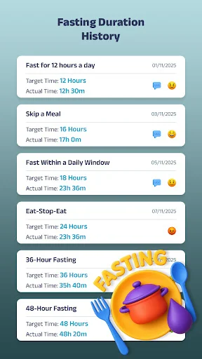 Fasting duration history log tracking target time, actual time, and fasting type for each session