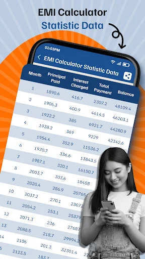 EMI Calculator amortization table showing 14-month payment schedule with principal, interest charged, total payment, and balance columns