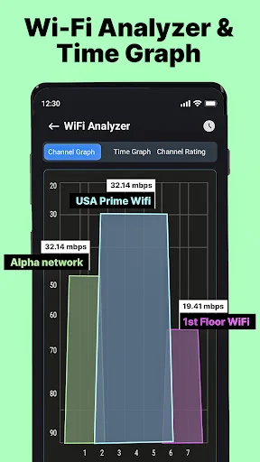 WiFi analyzer channel graph showing multiple networks including USA Prime WiFi at 32.14 Mbps and Alpha network speeds