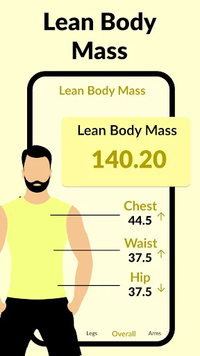 Lean Body Mass calculator displaying 140.20 LBM result with body illustration showing chest, waist, and hip measurements